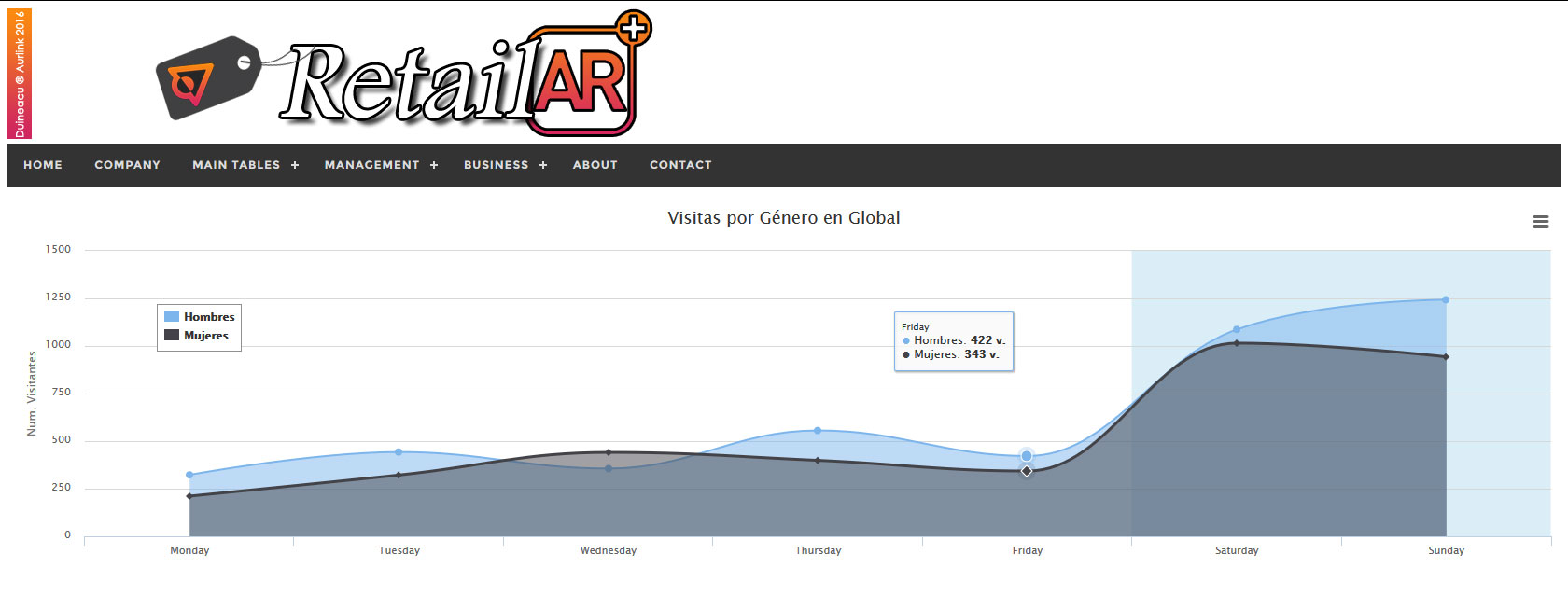 Analítica de interacción y comportamiento