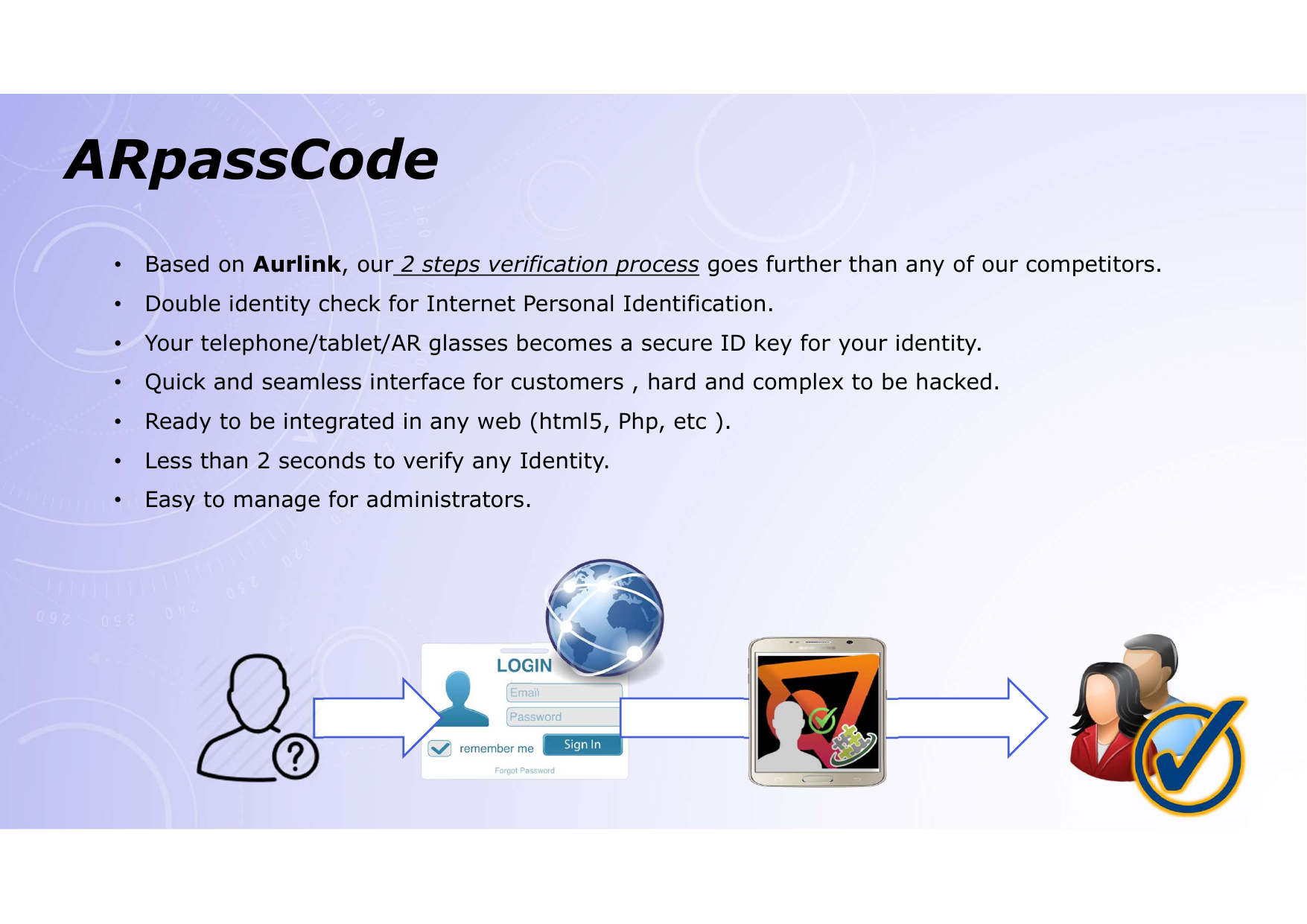 ARpassCode, identificación segura con AURLINK